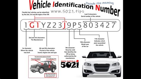 9 total car numbers list|Vehicle identification number .